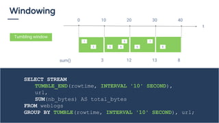 Windowing
sum() 3 12 13 8
Tumbling window
SELECT STREAM
TUMBLE_END(rowtime, INTERVAL '10' SECOND),
url,
SUM(nb_bytes) AS total_bytes
FROM weblogs
GROUP BY TUMBLE(rowtime, INTERVAL '10' SECOND), url;
1
2 3
5
4 6
7
8
t
0 10 20 30 40
 