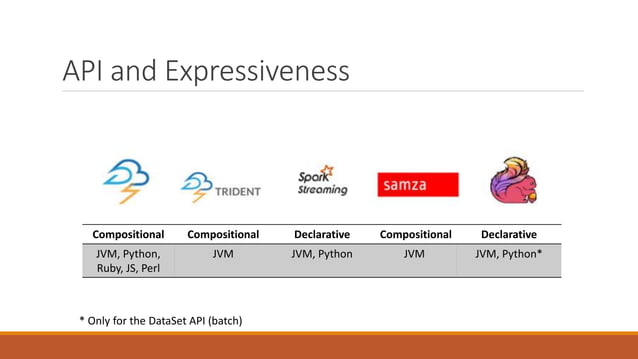 Stream Processing Frameworks | PPT