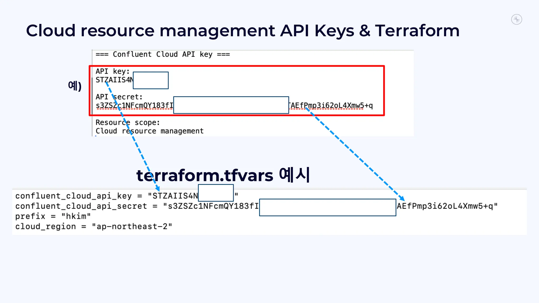 Cloud resource management API Keys & Terraform
예)
terraform.tfvars 예시
 