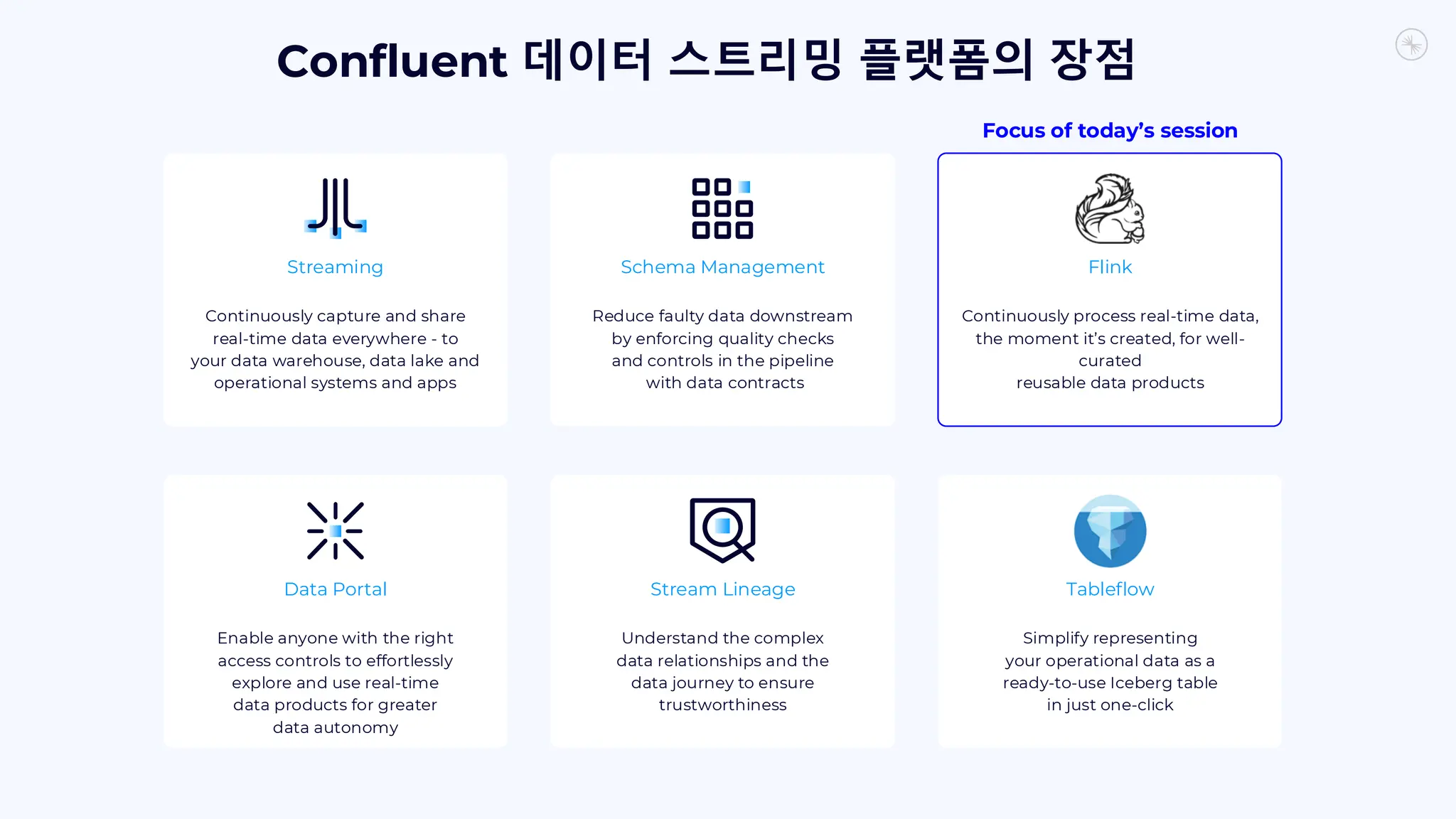 Confluent 데이터 스트리밍 플랫폼의 장점
Streaming
Continuously capture and share
real-time data everywhere - to
your data warehouse, data lake and
operational systems and apps
Schema Management
Reduce faulty data downstream
by enforcing quality checks
and controls in the pipeline
with data contracts
Flink
Continuously process real-time data,
the moment it’s created, for well-
curated
reusable data products
Data Portal
Enable anyone with the right
access controls to effortlessly
explore and use real-time
data products for greater
data autonomy
Tableflow
Simplify representing
your operational data as a
ready-to-use Iceberg table
in just one-click
Stream Lineage
Understand the complex
data relationships and the
data journey to ensure
trustworthiness
Focus of today’s session
 