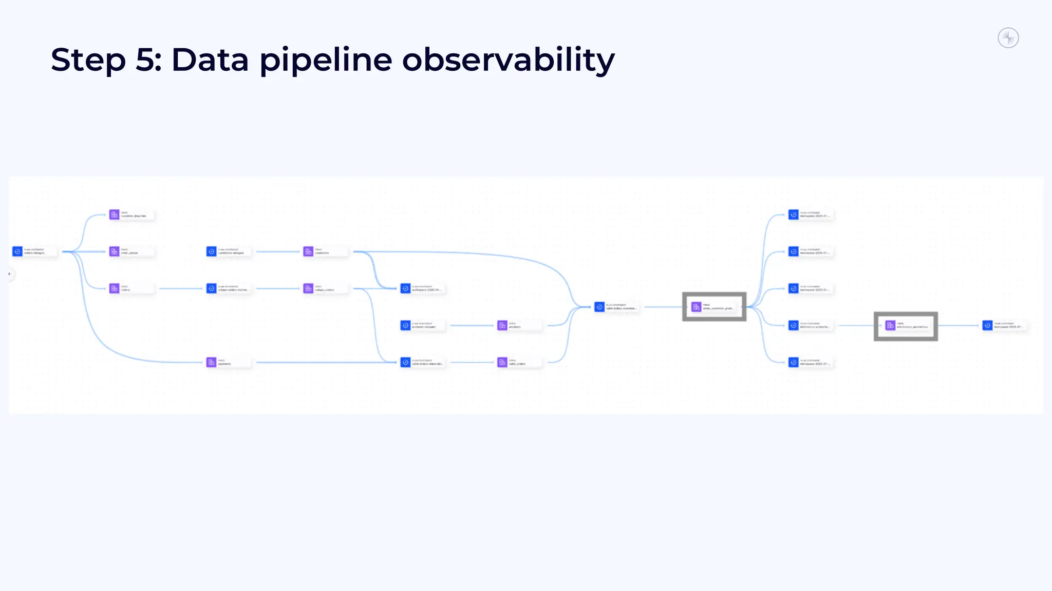 Step 5: Data pipeline observability
 