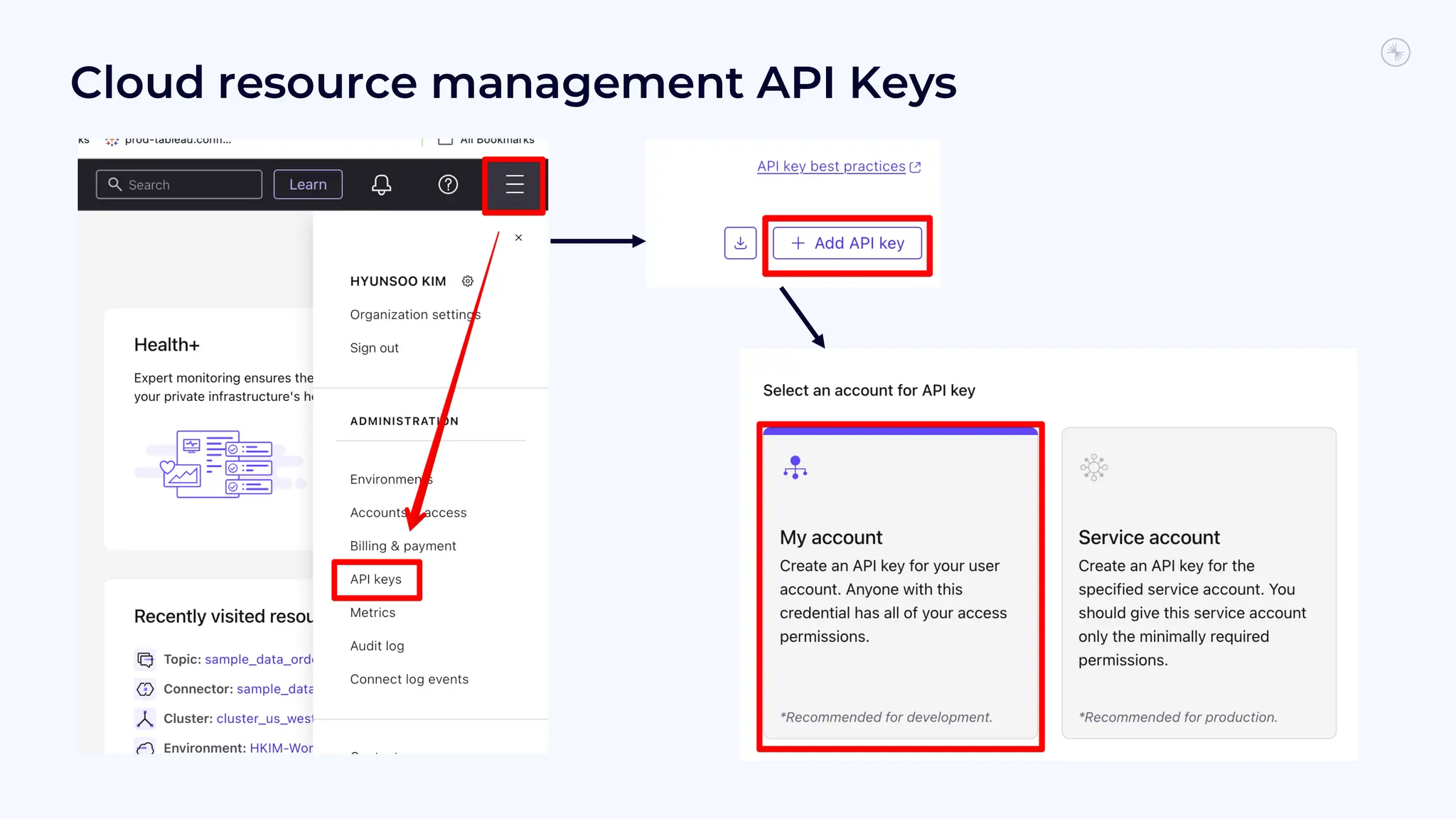 Cloud resource management API Keys
 