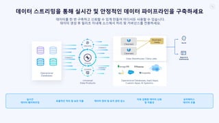 데이터 스트리밍을 통해 실시간 및 안정적인 데이터 파이프라인을 구축하세요
Operational
Databases
Business-
ready
Data Warehouse / Data Lake
데이터를 한 번 구축하고 신뢰할 수 있게 만들어 어디서든 사용할 수 있습니다.
데이터 생성 후 밀리초 이내에 소스에서 처리 및 거버넌스를 전환하세요.
PROCESS
GOVERN
STREAM
Universal
Data Products
Operational Databases, SaaS Apps,
Custom Apps, AI Systems…
Cleansed
Microservices
ML/AI
Reports &
Dashboards
Cleansed
데이터 정리 및 유지 관리 감소
더욱 강화된 데이터 신뢰
및 자율성
효율적인 처리 및 낮은 지출
유비쿼터스
데이터 흐름
실시간
데이터 웨어하우징
CONNECT
CONNECT
CONNECT
 