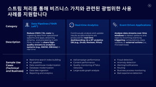 Reduce DWH / DL costs by
ingesting data from operational
systems and apps, attaching
schema, and processing it with
Flink, in order to share high-
quality streams to analytics
systems (e.g., SNOW, DBricks) in
real time
Continuously analyze and update
results as data streams are
produced for real-time
dashboarding via a RT analytics
DB (e.g., Druid, Rockset, Pinot)
● Ad/campaign performance
● Content performance
● Quality monitoring of Telco
networks
● Large-scale graph analysis
Analyze data streams over time
windows to detect patterns and
react to incoming events by
triggering computations, state
updates, or external actions (i.e.,
microservices)
Description
Sample Use
Cases
(Technical
and Business)
Category
Real-time Analytics
● Real-time search index building
● ML pipelines
● Data warehouse modernization
● Database modernization
● Data lake ingestion
● Reporting and analytics
Data Pipelines (“Shift
Left”)
Event Driven Applications
● Fraud detection
● Anomaly detection
● Alerting/notifications
● Routing
● Business process monitoring
● Bad experience detection
스트림 처리를 통해 비즈니스 가치와 관련된 광범위한 사용
사례를 지원합니다
 