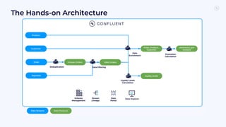 The Hands-on Architecture
 