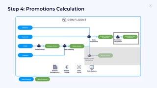 Step 4: Promotions Calculation
 