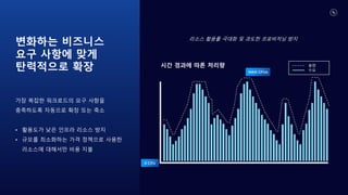 시간 경과에 따른 처리량 용량
수요
리소스 활용률 극대화 및 과도한 프로비저닝 방지
변화하는 비즈니스
요구 사항에 맞게
탄력적으로 확장
가장 복잡한 워크로드의 요구 사항을
충족하도록 자동으로 확장 또는 축소
• 활용도가 낮은 인프라 리소스 방지
• 규모를 최소화하는 가격 정책으로 사용한
리소스에 대해서만 비용 지불
0 CFU
MAX CFUs
 