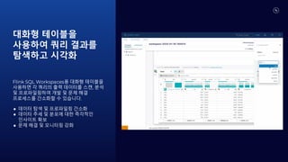 대화형 테이블을
사용하여 쿼리 결과를
탐색하고 시각화
Flink SQL Workspaces용 대화형 테이블을
사용하면 각 쿼리의 출력 데이터를 스캔, 분석
및 프로파일링하여 개발 및 문제 해결
프로세스를 간소화할 수 있습니다.
● 데이터 탐색 및 프로파일링 간소화
● 데이터 추세 및 분포에 대한 즉각적인
인사이트 확보
● 문제 해결 및 모니터링 강화
 