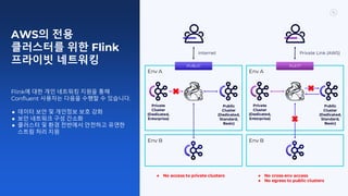 AWS의 전용
클러스터를 위한 Flink
프라이빗 네트워킹
Flink에 대한 개인 네트워킹 지원을 통해
Confluent 사용자는 다음을 수행할 수 있습니다.
● 데이터 보안 및 개인정보 보호 강화
● 보안 네트워크 구성 간소화
● 클러스터 및 환경 전반에서 안전하고 유연한
스트림 처리 지원
Env A Env A
Env B Env B
PUBLIC PLATT
Internet Private Link (AWS)
Private
Cluster
(Dedicated,
Enterprise)
Public
Cluster
(Dedicated,
Standard,
Basic)
Private
Cluster
(Dedicated,
Enterprise)
Public
Cluster
(Dedicated,
Standard,
Basic)
● No access to private clusters ● No cross-env access
● No egress to public clusters
 