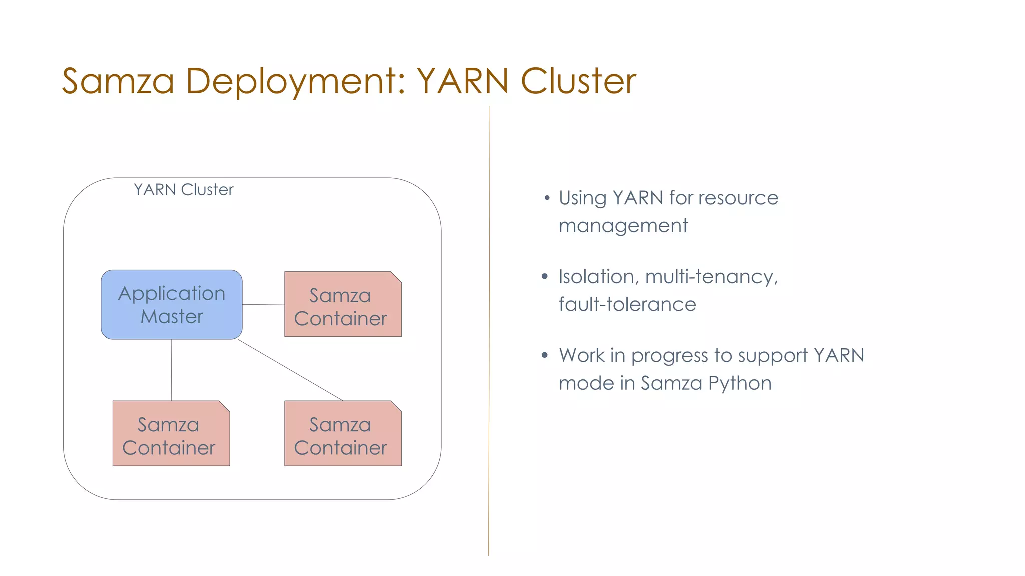 Samza Deployment: YARN Cluster Samza Container Samza Container Samza Container Application Master YARN Cluster • Using YARN for resource management • Isolation, multi-tenancy, fault-tolerance • Work in progress to support YARN mode in Samza Python 