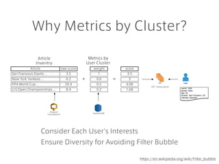 Why Metrics by Cluster?
Consider Each User's Interests
Ensure Diversity for Avoiding Filter Bubble
https://en.wikipedia.or...