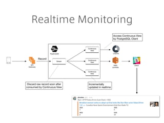 Realtime Monitoring
API
Gateway
Stream
Continuous
View
Continuous
View
Continuous
View
Discard raw record soon after
consu...