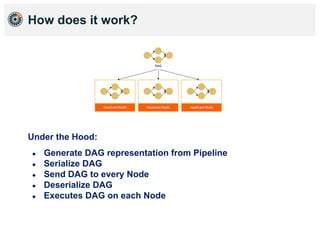 How does it work?
Under the Hood:
● Generate DAG representation from Pipeline
● Serialize DAG
● Send DAG to every Node
● D...