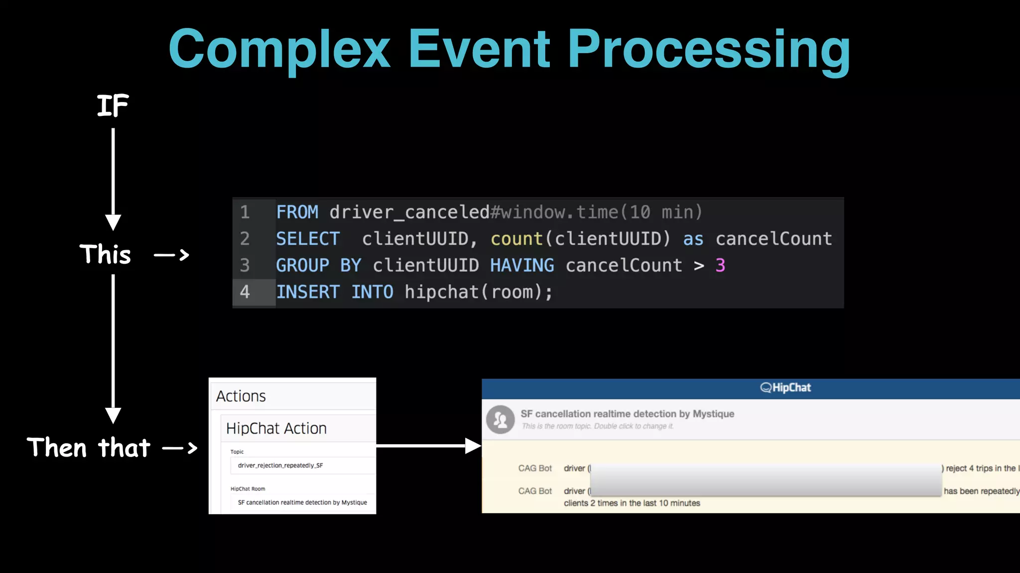 IF
This —>
Then that —>
● Sigma is similar - but for offline/batch applications
Complex Event Processing
 