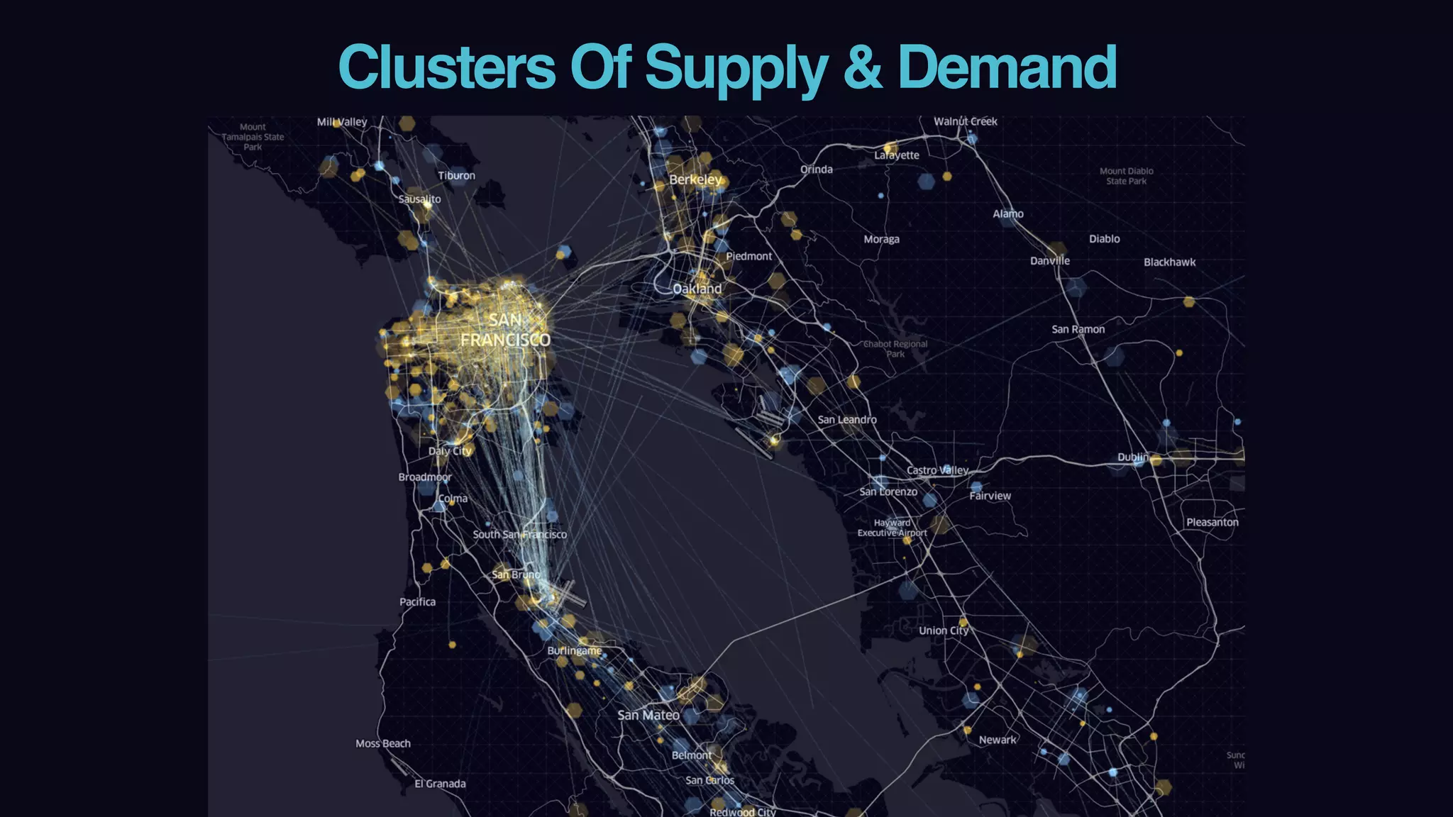 Clusters Of Supply & Demand
 