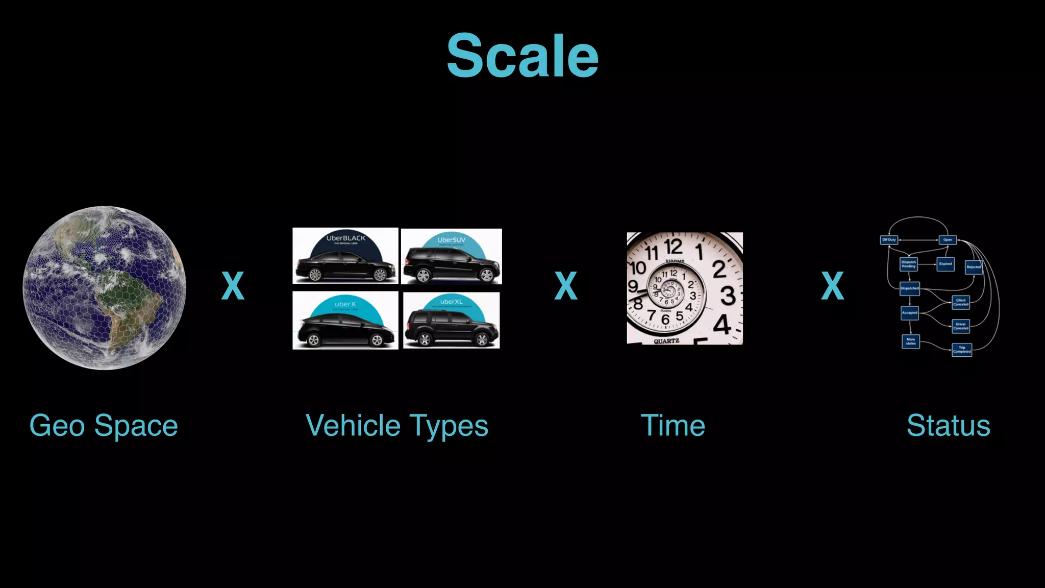 Scale
Geo Space Vehicle Types Time Status
X X X
 