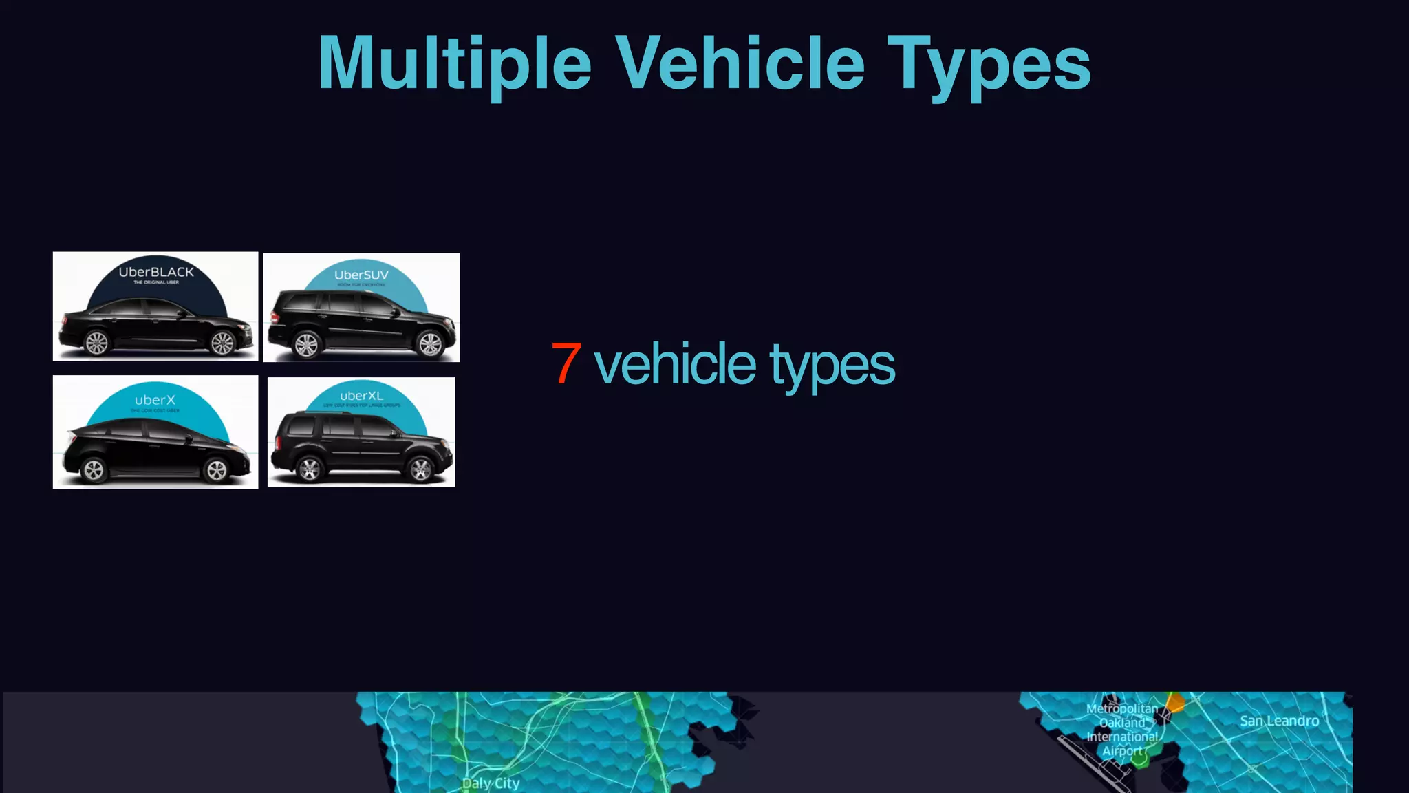 Multiple Vehicle Types
7 vehicle types
 