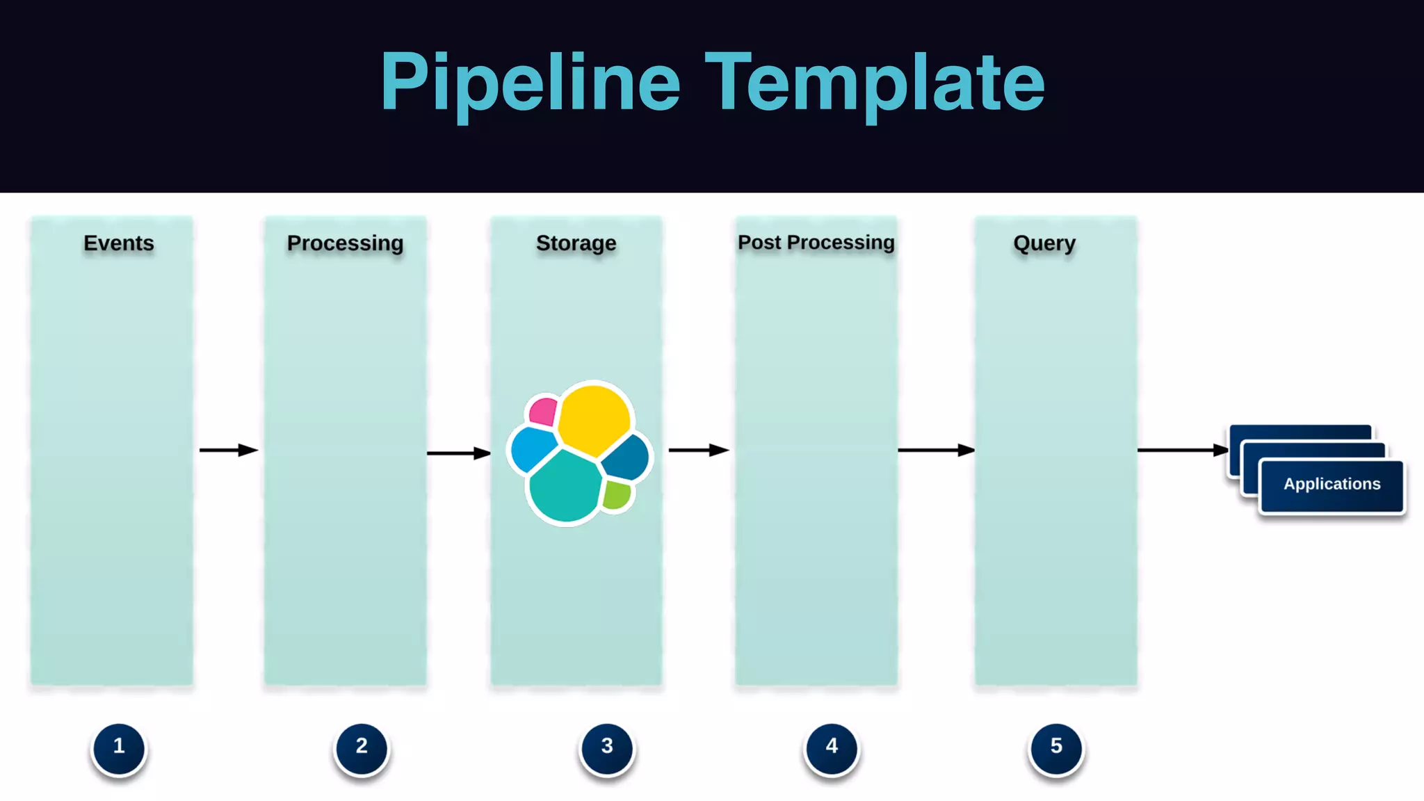 Pipeline Template
 