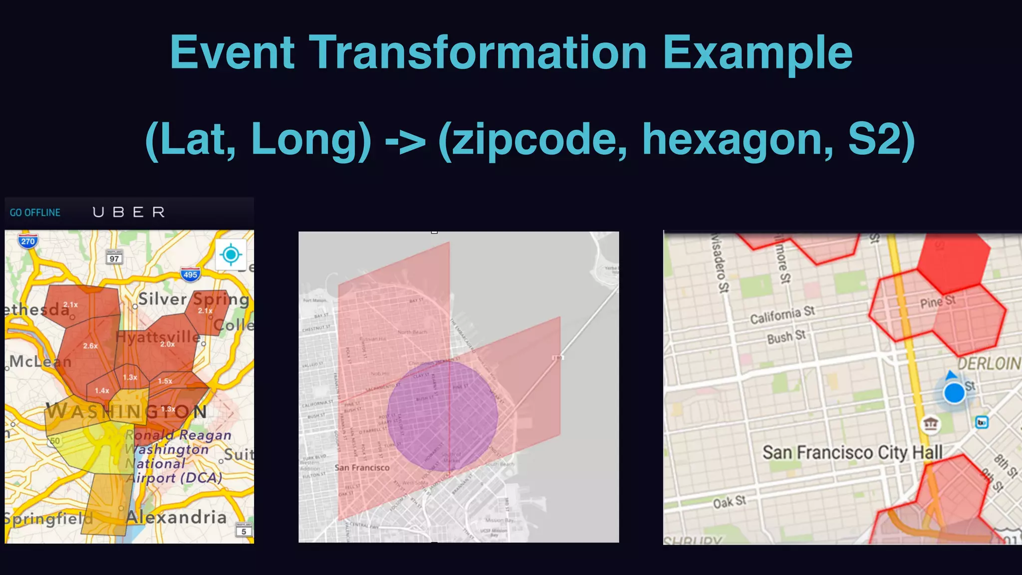 Event Transformation Example
(Lat, Long) -> (zipcode, hexagon, S2)
 