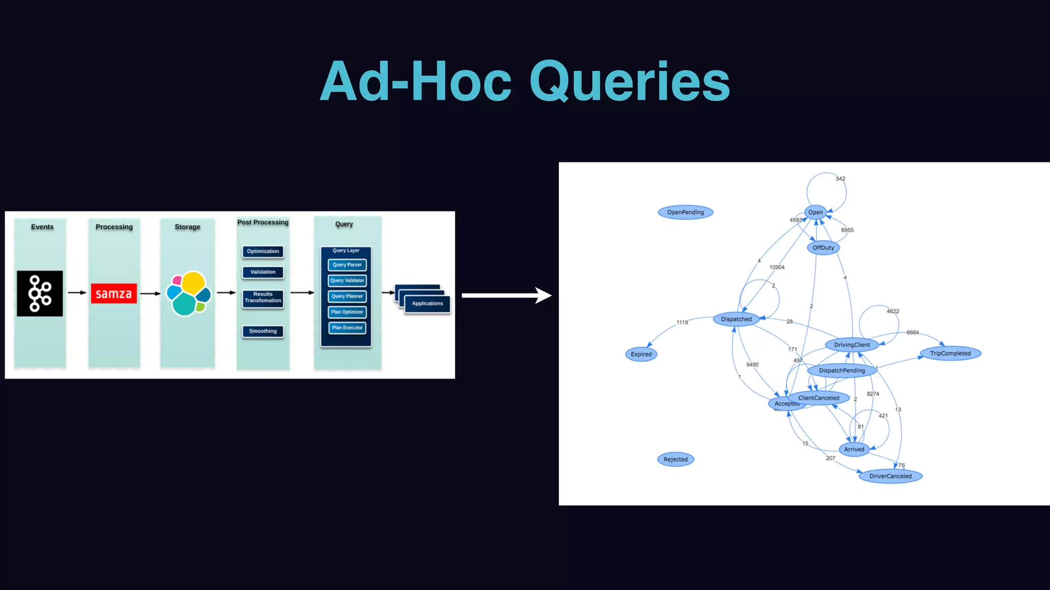 Ad-Hoc Queries
 