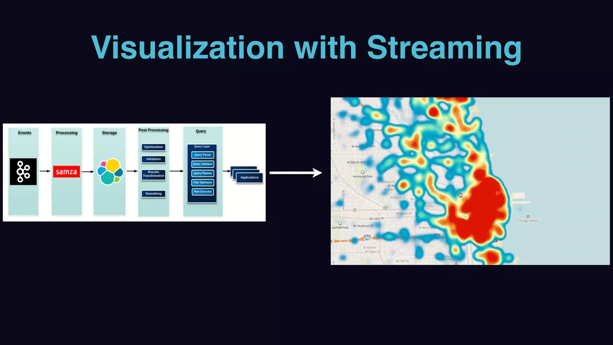 Visualization with Streaming
 