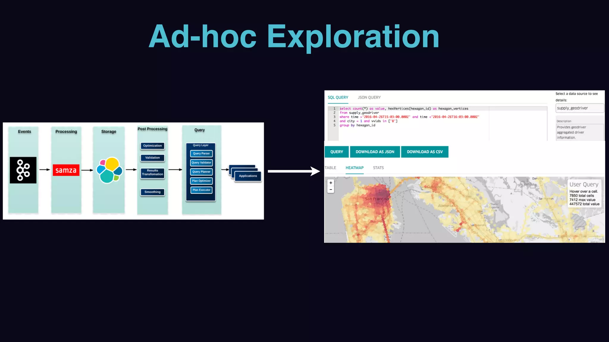 Ad-hoc Exploration
 