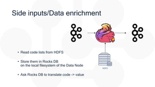 Side inputs/Data enrichment
• Read code lists from HDFS
• Store them in Rocks DB
on the local filesystem of the Data Node
• Ask Rocks DB to translate code -> value
 
