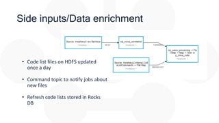 Side inputs/Data enrichment
• Code list files on HDFS updated
once a day
• Command topic to notify jobs about
new files
• Refresh code lists stored in Rocks
DB
 