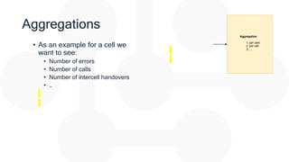 Aggregations
• As an example for a cell we
want to see:
• Number of errors
• Number of calls
• Number of intercell handovers
• …
 
