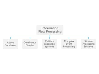 Stream Processing Overview | PDF