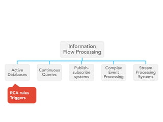 Stream Processing Overview | PDF