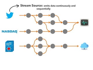 Stream Processing Overview | PDF