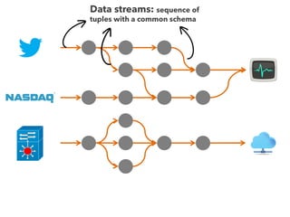 Stream Processing Overview | PDF
