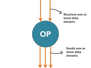 Stream Processing Overview | PDF