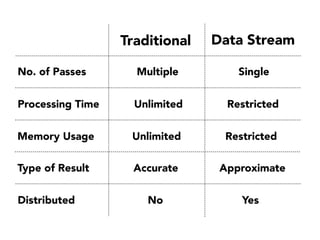 Stream Processing Overview | PDF
