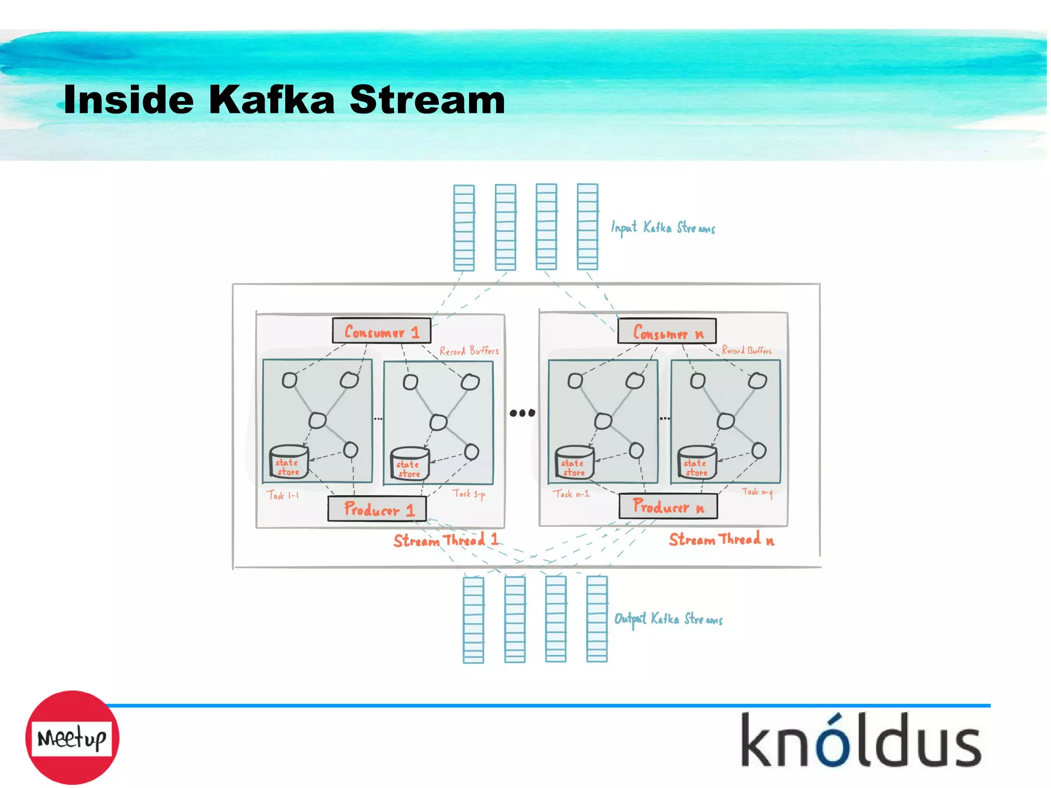 Inside Kafka Stream
 
