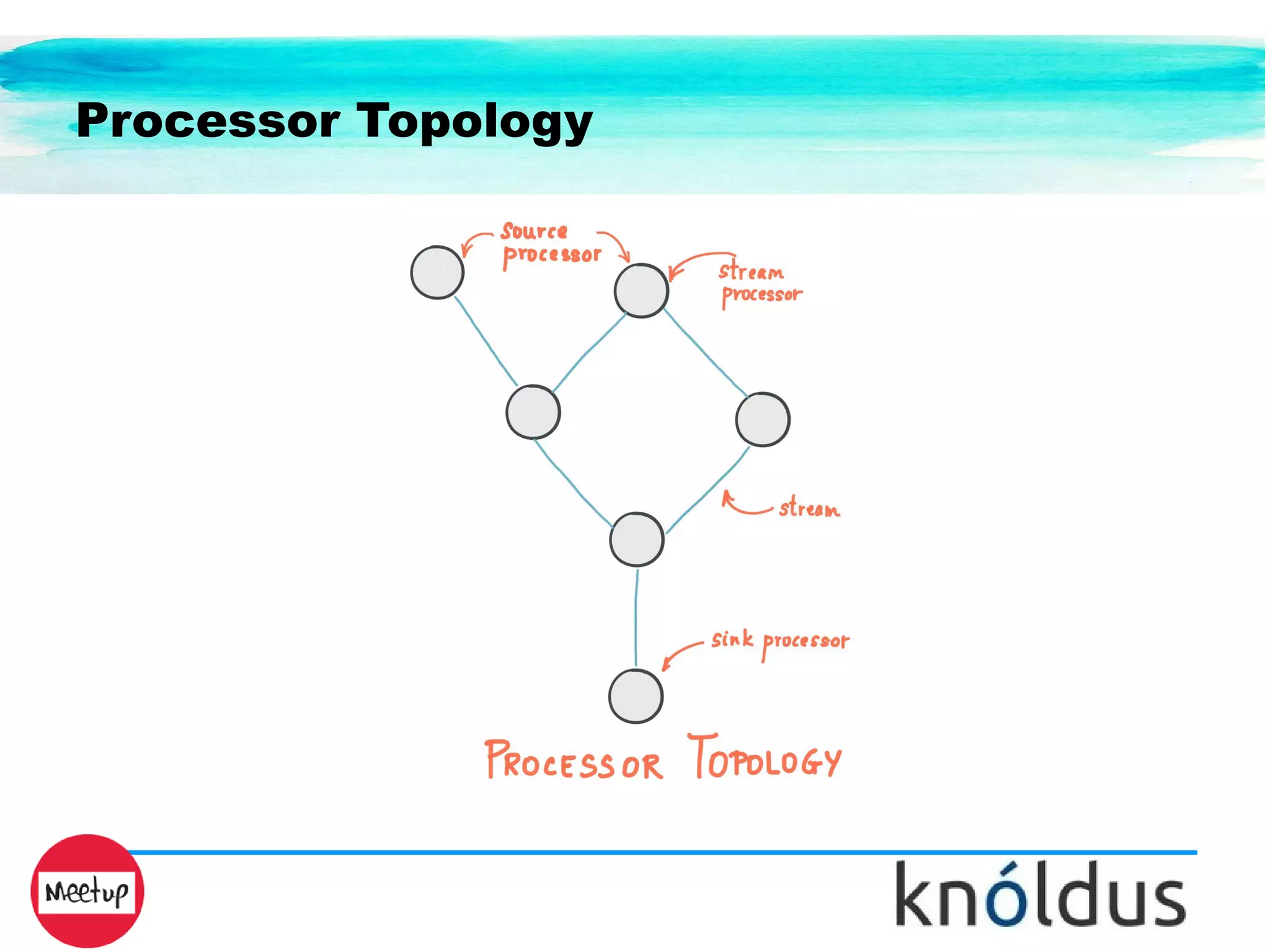 Processor Topology
 