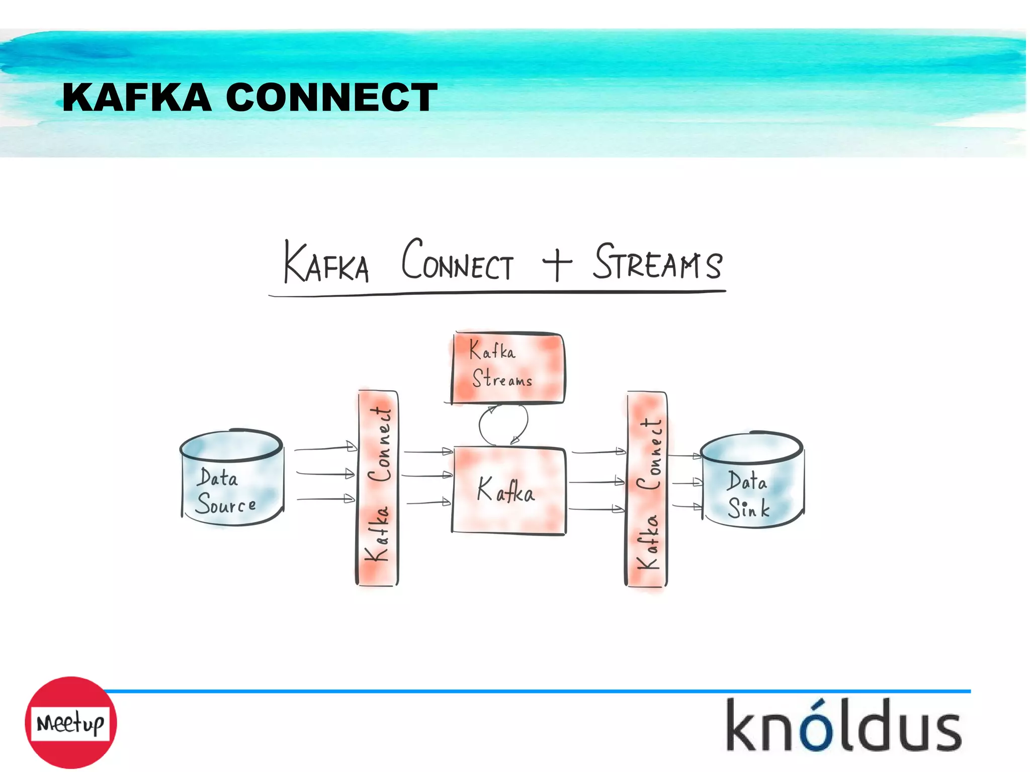 KAFKA CONNECT
 