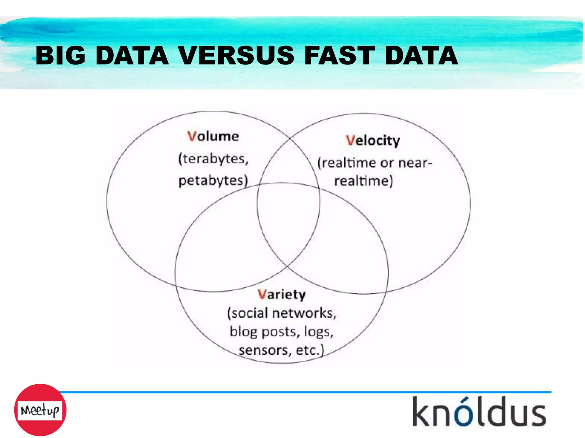 BIG DATA VERSUS FAST DATA
 