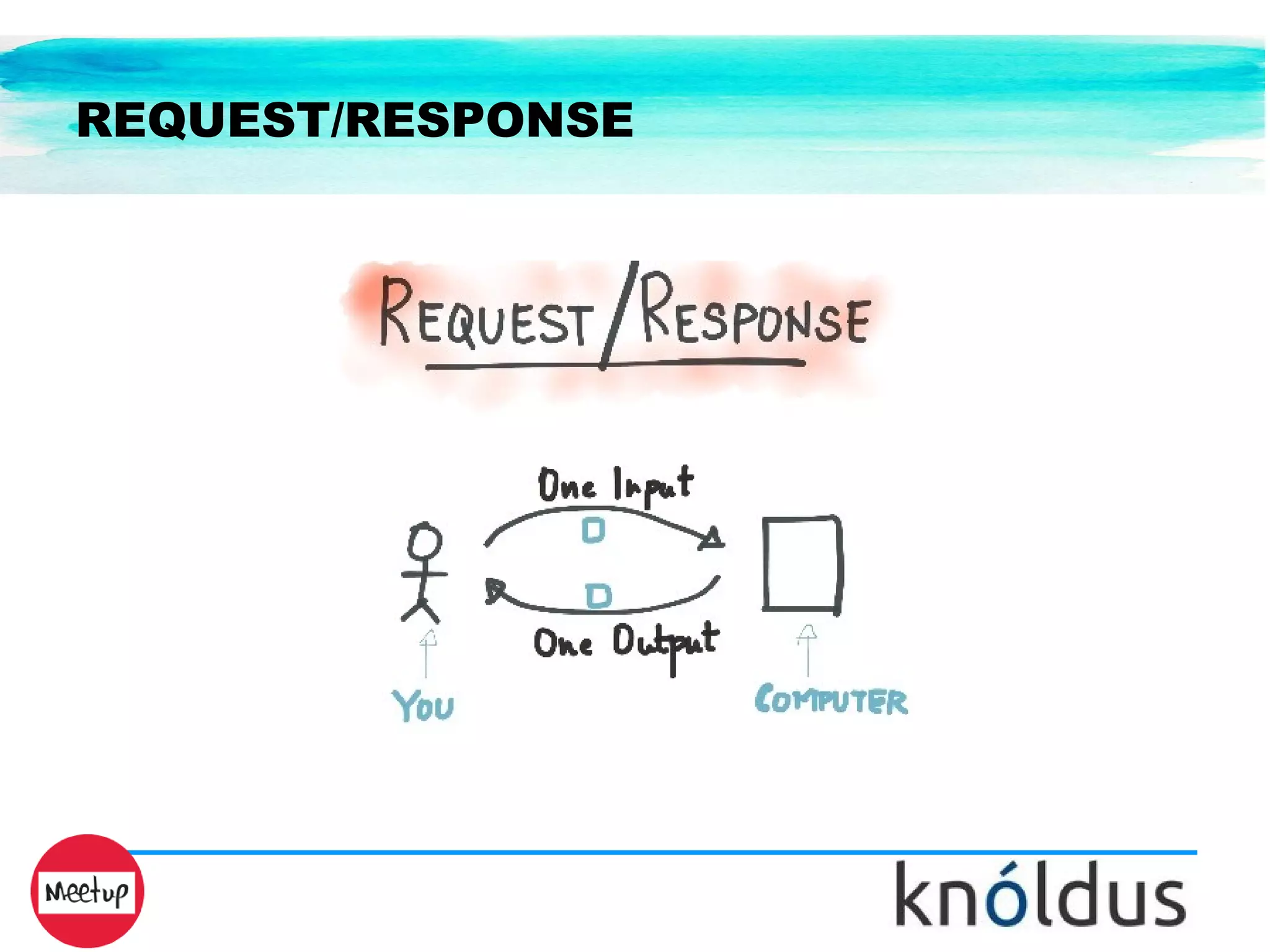 REQUEST/RESPONSE
 