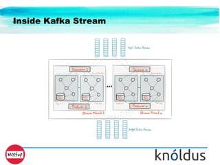 Inside Kafka Stream
 