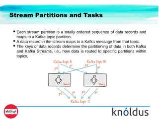 Stream Partitions and Tasks
● Each stream partition is a totally ordered sequence of data records and
maps to a Kafka topic partition.
● A data record in the stream maps to a Kafka message from that topic.
● The keys of data records determine the partitioning of data in both Kafka
and Kafka Streams, i.e., how data is routed to specific partitions within
topics.
 