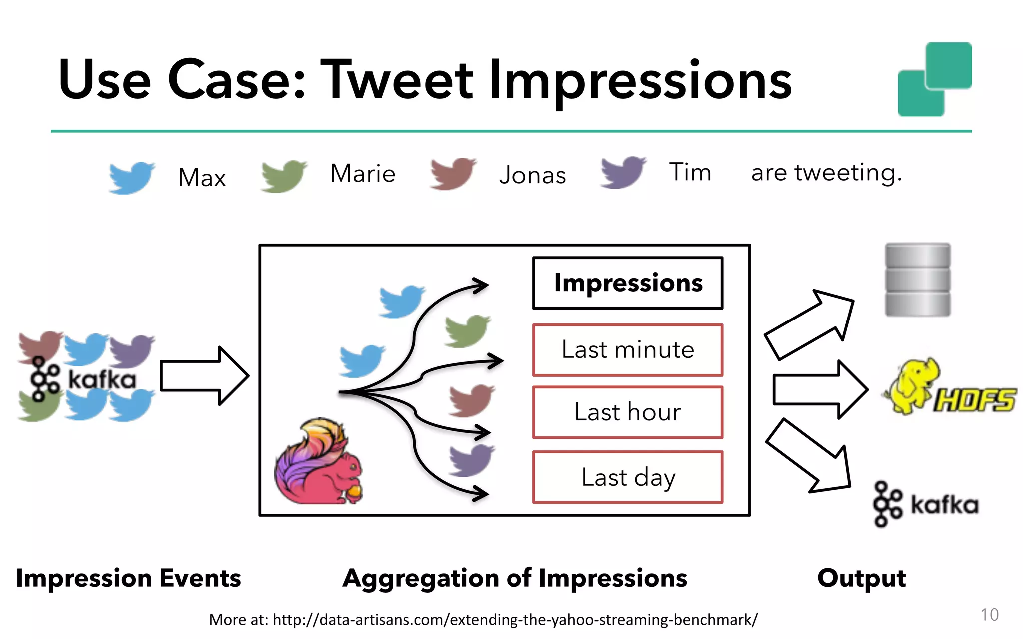 Use Case: Tweet Impressions 10 Max Marie Jonas Tim are tweeting. Last minute Last hour Last day Impressions Impression Events Aggregation of Impressions Output More	at:	http://data-artisans.com/extending-the-yahoo-streaming-benchmark/ 