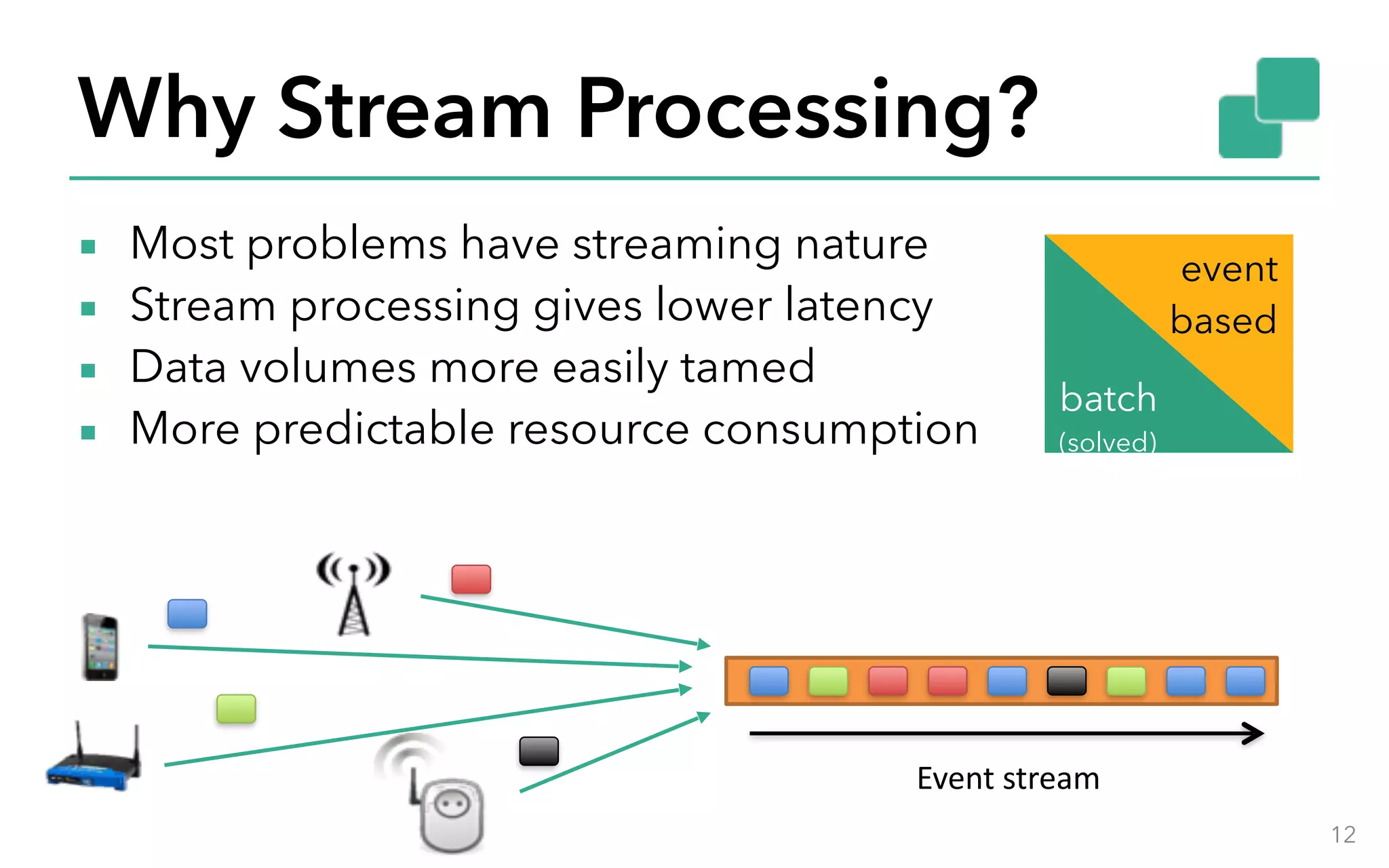Why Stream Processing? ▪ Most problems have streaming nature ▪ Stream processing gives lower latency ▪ Data volumes more easily tamed ▪ More predictable resource consumption 12 Event	stream batch (solved) event based 