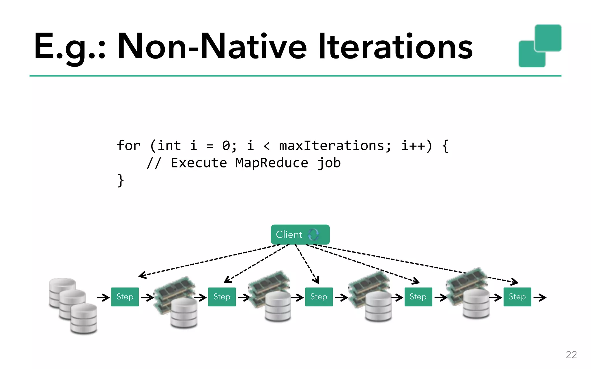 E.g.: Non-Native Iterations 22 Step Step Step Step Step Client for	(int	i	=	0;	i	<	maxIterations;	i++)	{ //	Execute	MapReduce	job } 