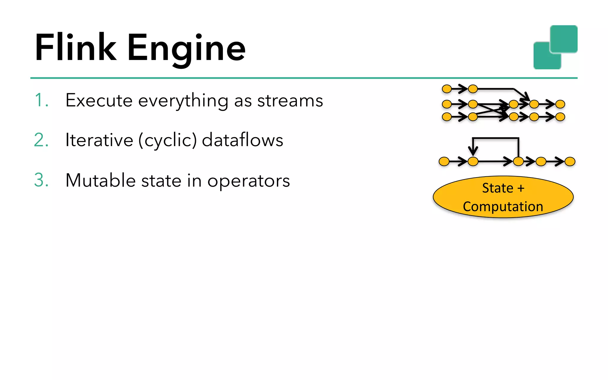 Flink Engine 1. Execute everything as streams 2. Iterative (cyclic) dataflows 3. Mutable state in operators State	+ Computation 