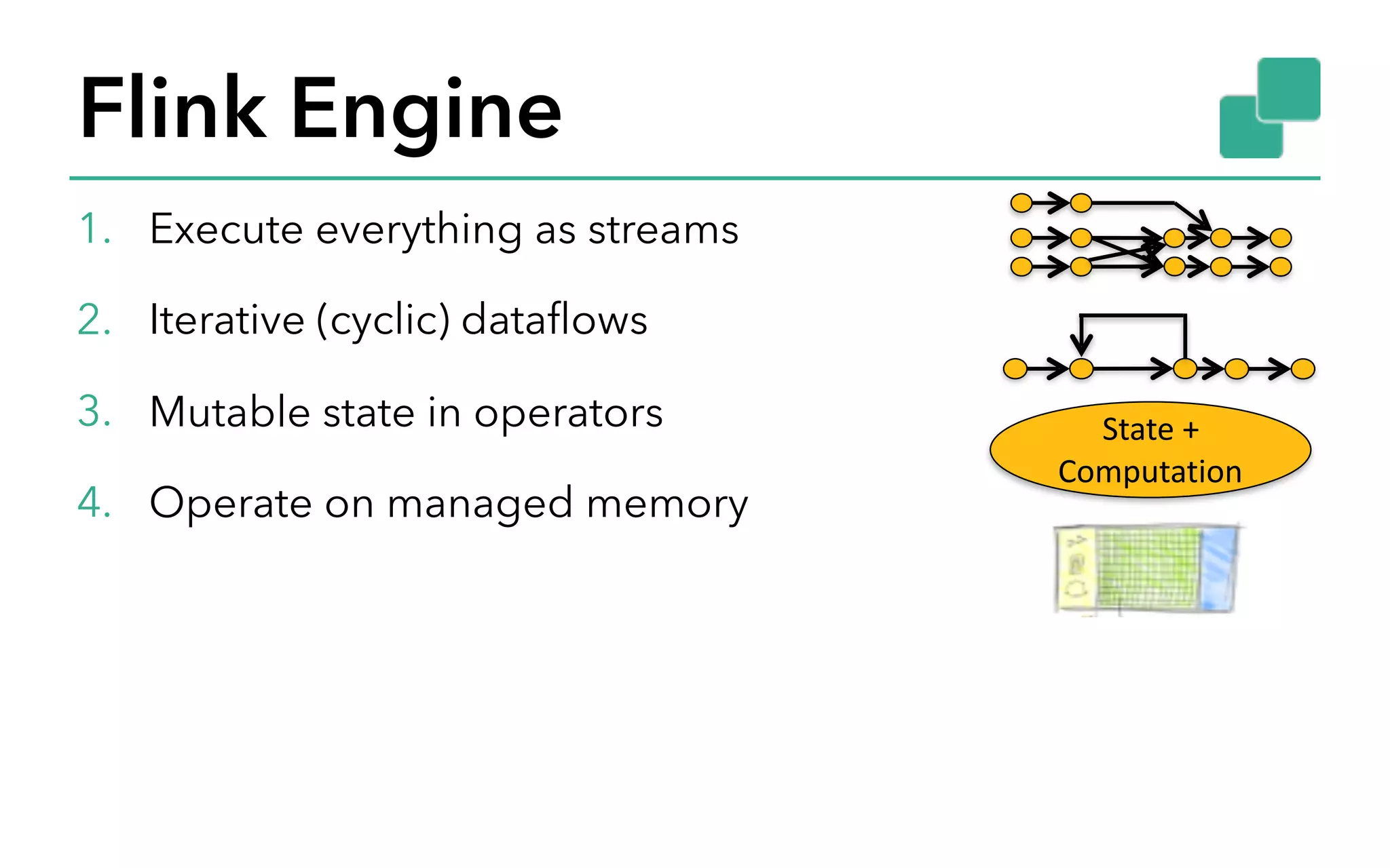 Flink Engine 1. Execute everything as streams 2. Iterative (cyclic) dataflows 3. Mutable state in operators 4. Operate on managed memory State	+ Computation 