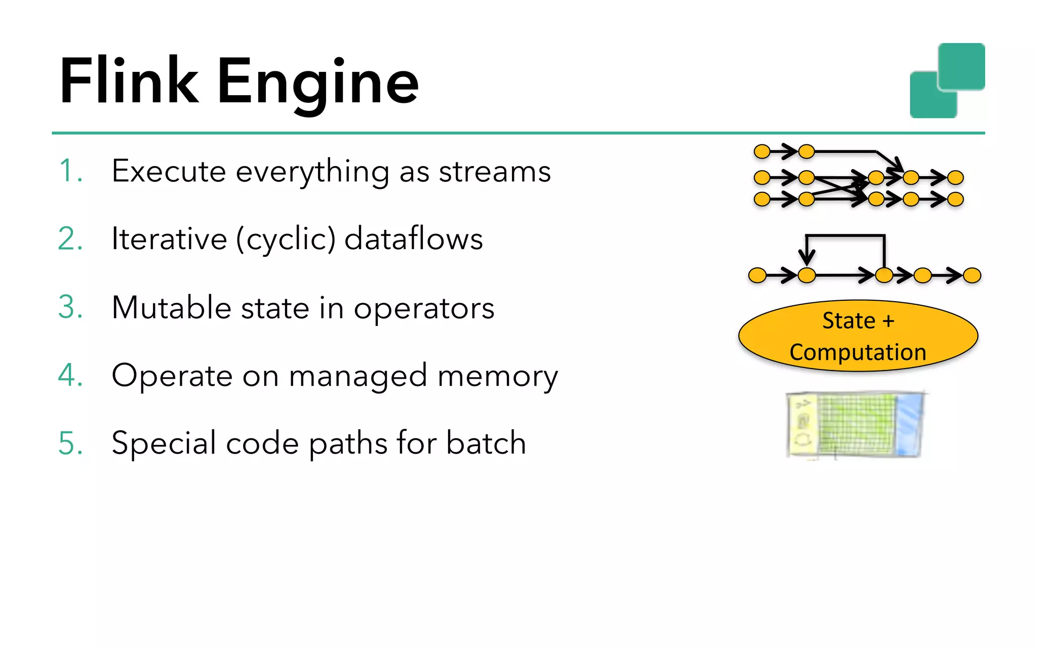 Flink Engine 1. Execute everything as streams 2. Iterative (cyclic) dataflows 3. Mutable state in operators 4. Operate on managed memory 5. Special code paths for batch State	+ Computation 