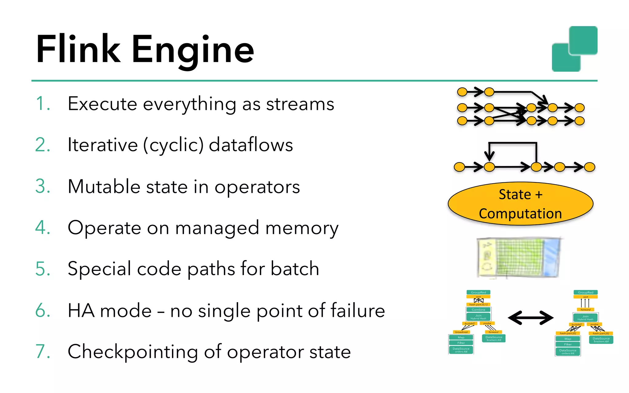 Flink Engine 1. Execute everything as streams 2. Iterative (cyclic) dataflows 3. Mutable state in operators 4. Operate on managed memory 5. Special code paths for batch 6. HA mode – no single point of failure 7. Checkpointing of operator state State	+ Computation 