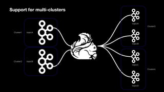 Support for multi-clusters
topicA
topicB
topicC
topicD
Cluster1
Cluster4
topicA
topicB
Cluster2
Cluster3
 